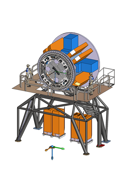 Plataforma e rotator MOSAIC